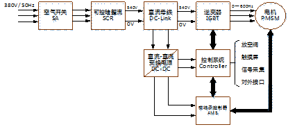 磁懸浮鼓風(fēng)機(jī)自發(fā)電3