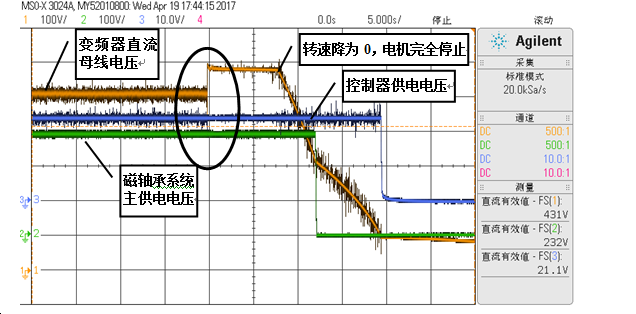 磁懸浮鼓風(fēng)機(jī)自發(fā)電