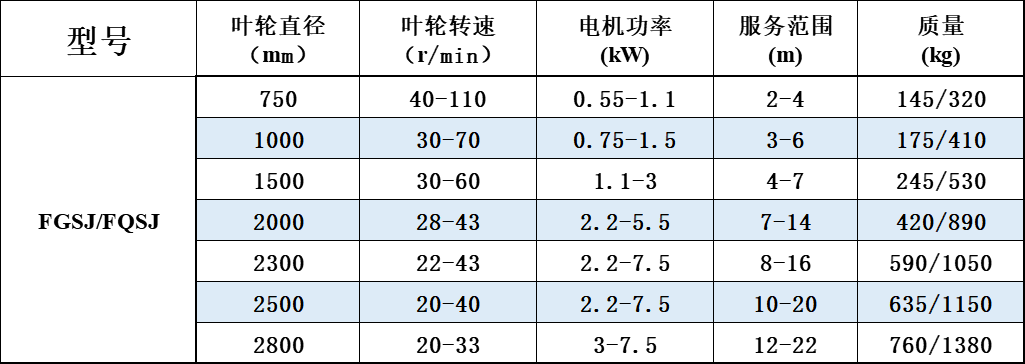 雙曲面攪拌機(jī)參數(shù)