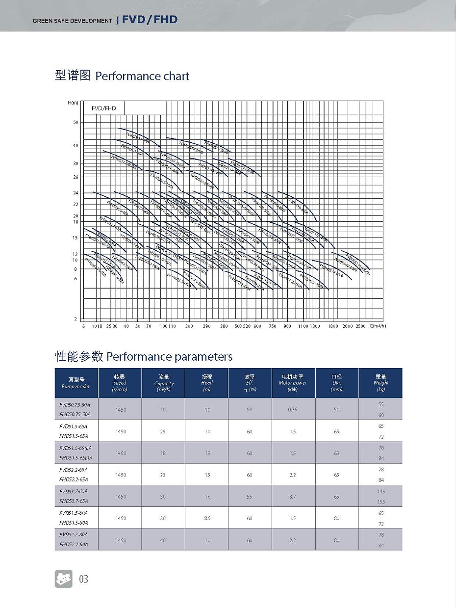 弗洛德干井式不堵塞泵_頁面_03