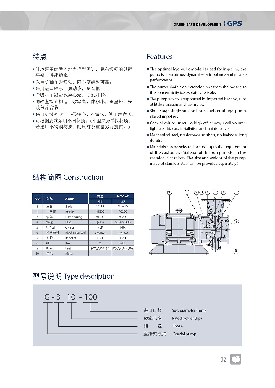 管道離心泵yc_頁面_03