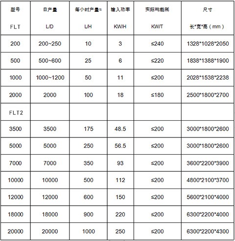 低溫蒸發(fā)器選型-低溫蒸發(fā)濃縮設(shè)備選型