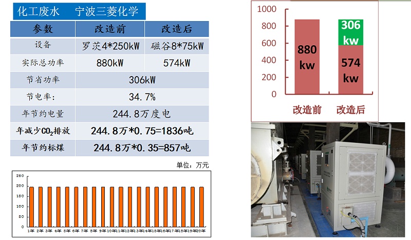 磁懸浮風(fēng)機(jī)的售價(jià)一般是多少呢？一臺(tái)要多少錢(qián)？