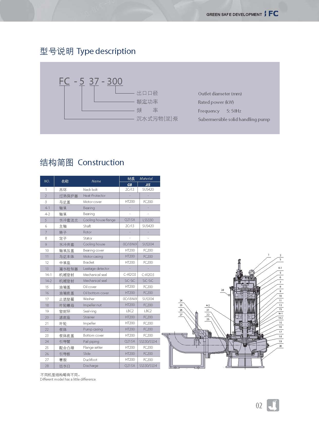 沉水式污物泵_頁面_2