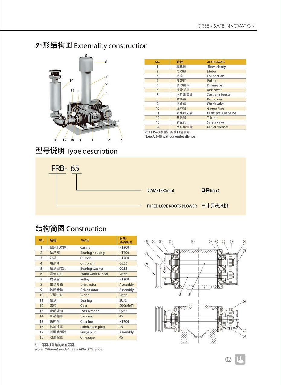 弗洛德-三葉羅茨鼓風(fēng)機(jī)2014.8.18_頁面_03