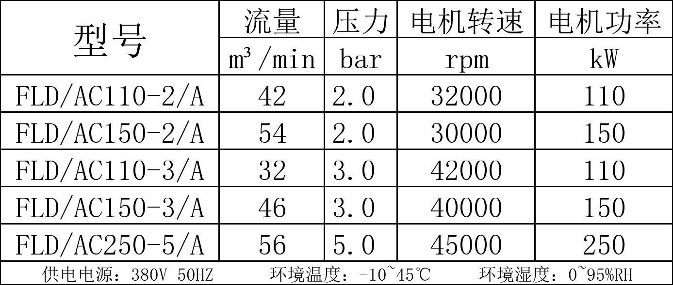 磁懸浮空壓機技術參數(shù)表